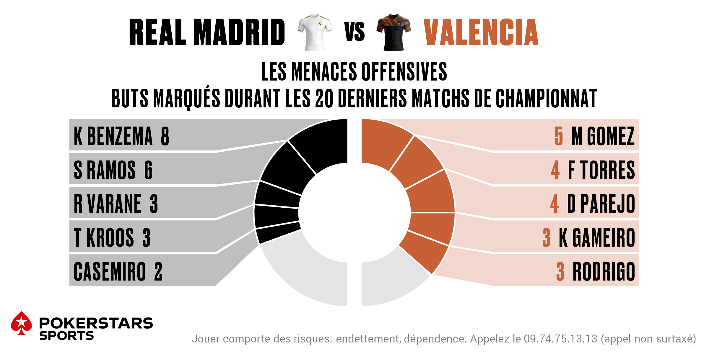 Real Madrid v Valencia - Players FR